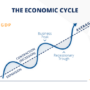 Macro influence stage objectives recession each