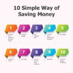 Money saving tips save infographic year ideas round help great management ways long shopping business hacks savings amazing frugal budgeting