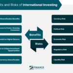 International investments