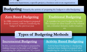 Budgeting techniques management