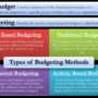 Budgeting techniques management