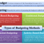 Budgeting types methods different techniques budget business method procedures highlight purpose also article