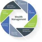 Wealth grow causey accountants preserve professionals estate