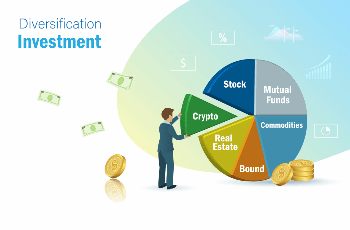 Diversification risk forex investing reduce unsystematic