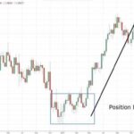 Trading forex strategies work management position types risk tradingwithrayner spreadsheet discuss cons pros let now example excel db