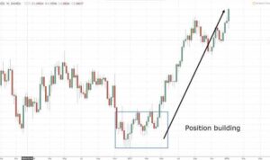 Trading forex strategies work management position types risk tradingwithrayner spreadsheet discuss cons pros let now example excel db