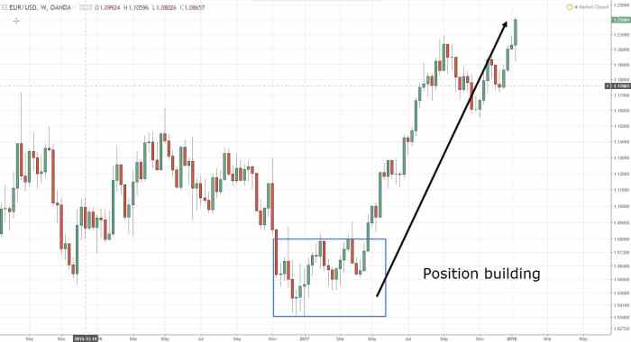 Trading forex strategies work management position types risk tradingwithrayner spreadsheet discuss cons pros let now example excel db