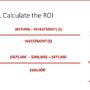 Roi calculate simple formula investment return calculation sample surprisingly steps percent step expressed