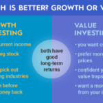 Value vs growth stock investment banking accounting cfa calculator valuation corporate others