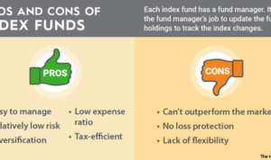 Funds pros cons investing benefits gobankingrates drawbacks