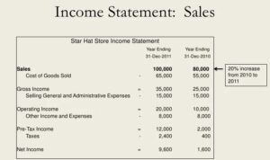 Income understanding