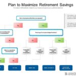 Retirement savings maximize ways four right now