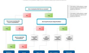 Retirement savings maximize ways four right now