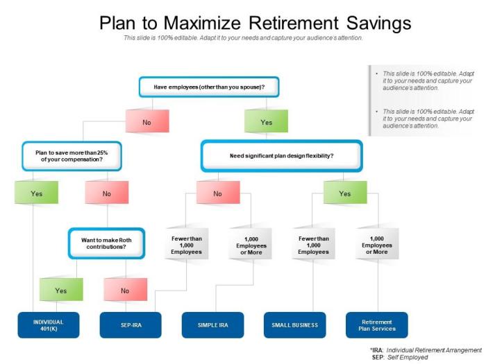 Retirement savings maximize ways four right now