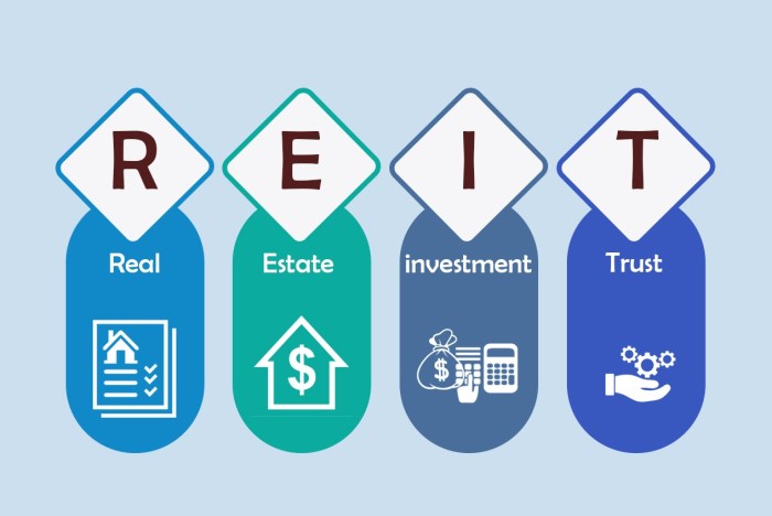 Reit reits investment investments equity