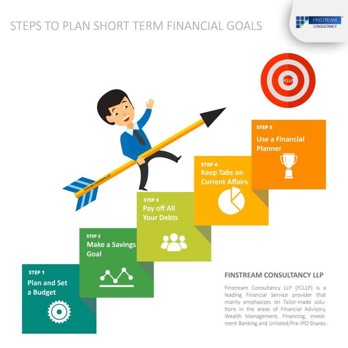 Financial goal setting