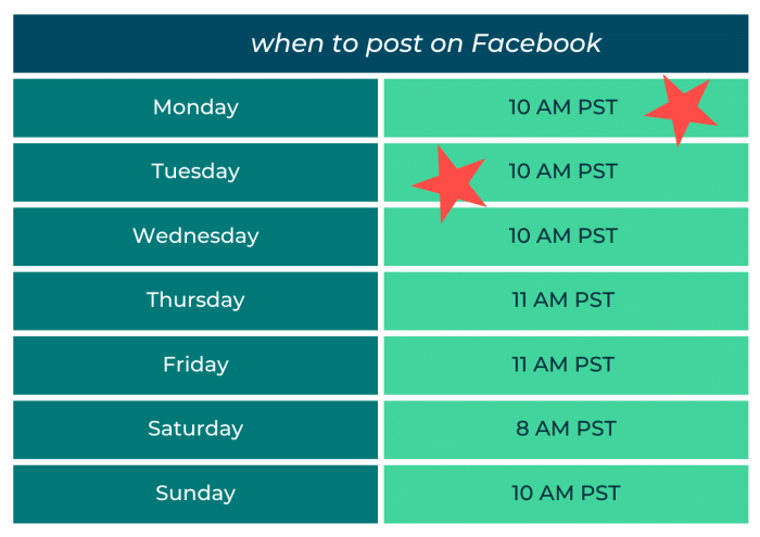 Best Times to Post on Social Media