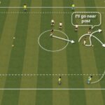 Football crossing techniques