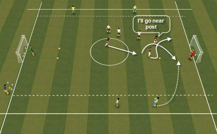 Football crossing techniques