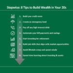 How to build wealth in your 20s