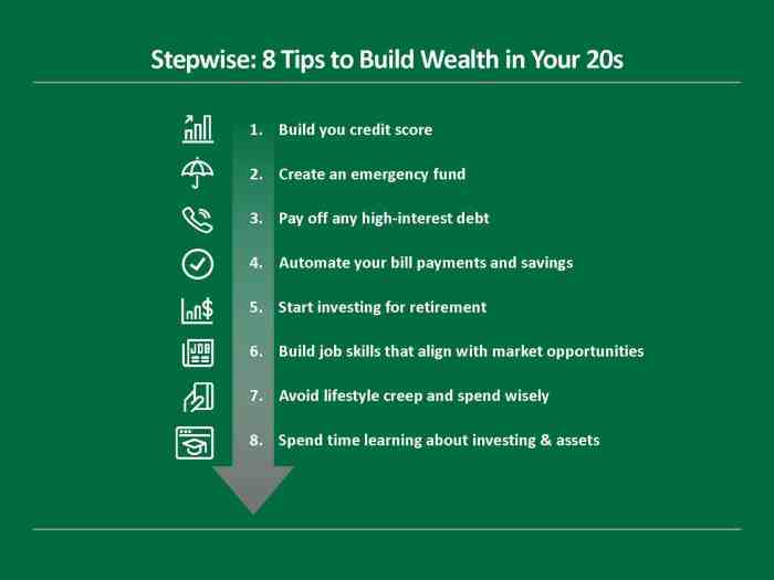 How to build wealth in your 20s