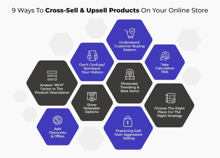 Cross-Selling Techniques