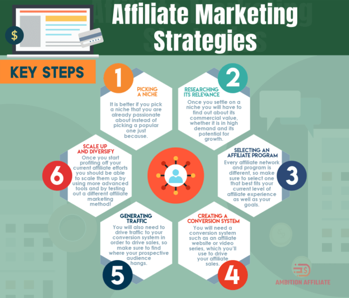 Building an Affiliate Marketing Strategy