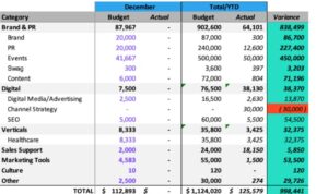 Developing a Marketing Budget