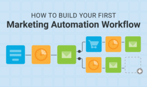 Building a Marketing Automation Workflow