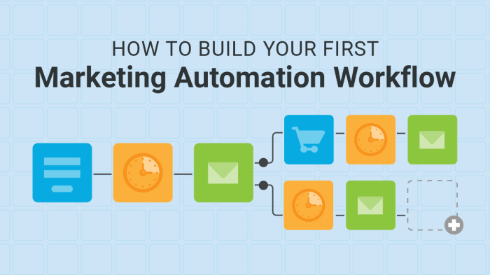 Building a Marketing Automation Workflow