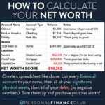 How to calculate net worth