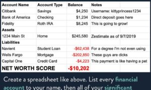 How to calculate net worth