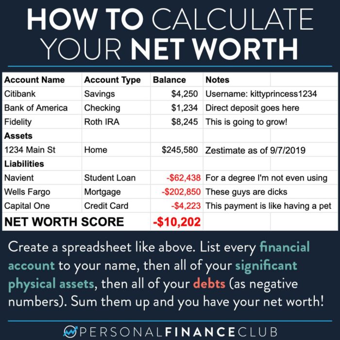 How to calculate net worth