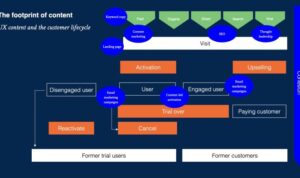 Developing Product-Focused Content