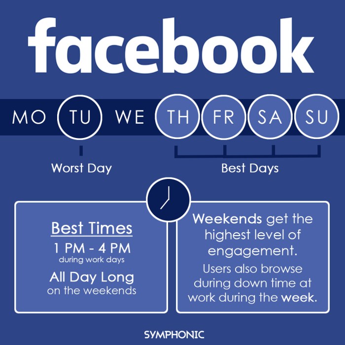 Best Times to Post on Social Media