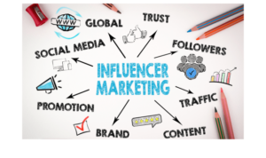 Building an Influencer Marketing Campaign