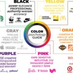 Understanding the Impact of Brand Colors