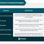 Real estate investment strategies