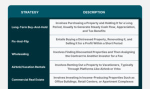 Real estate investment strategies