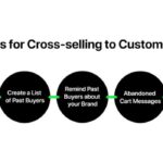 Cross-Selling Techniques