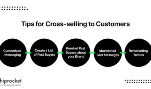 Cross-Selling Techniques