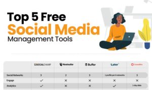 Social Media Management Tools