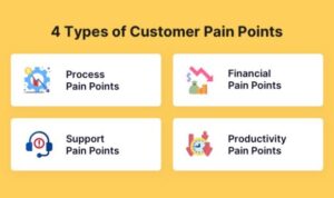 Understanding Customer Pain Points