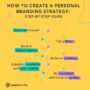 Creating a Personal Branding Strategy