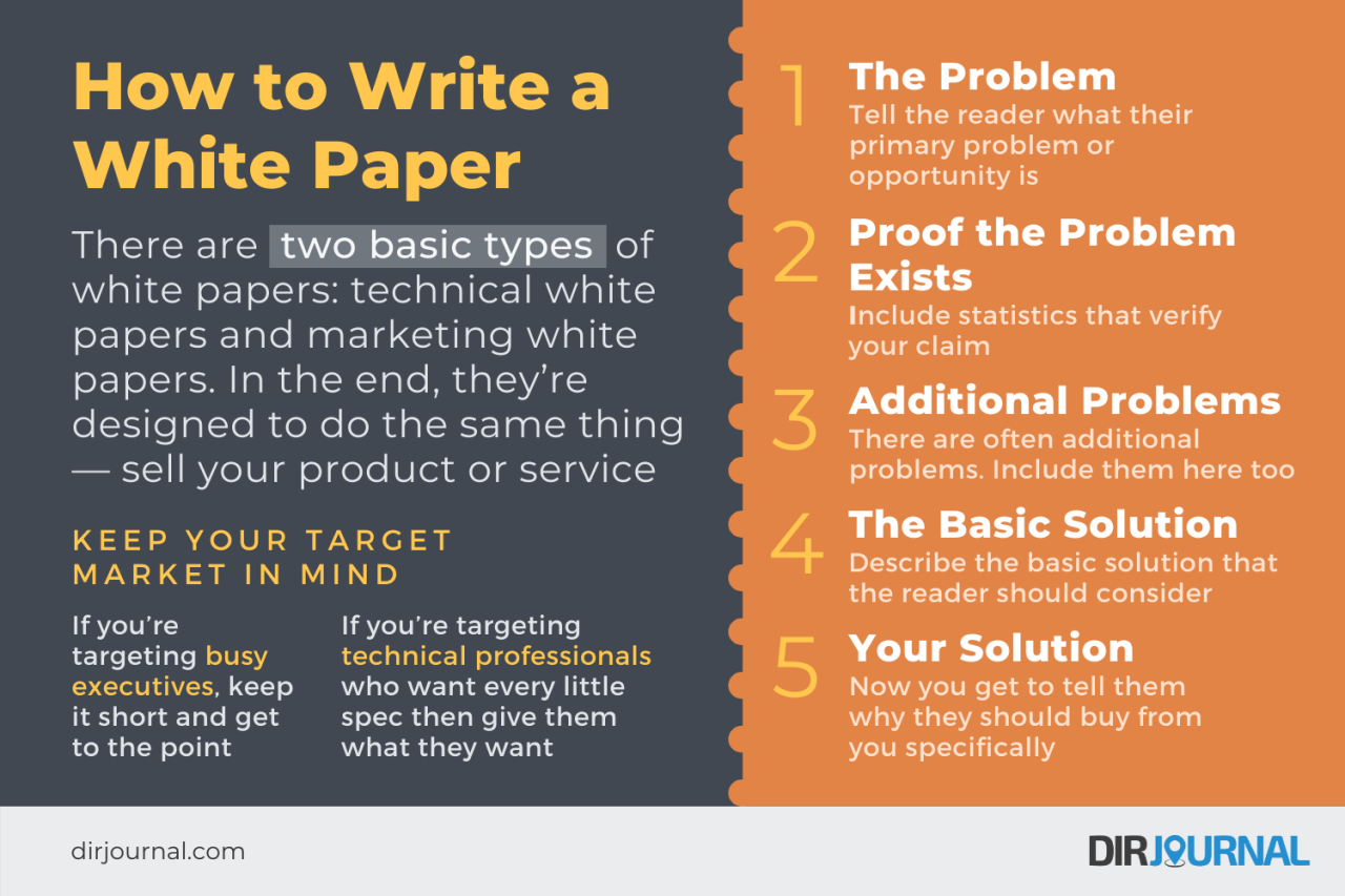 Writing Whitepapers