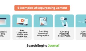 Building a Content Repurposing Strategy