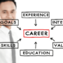 Career Growth Strategies