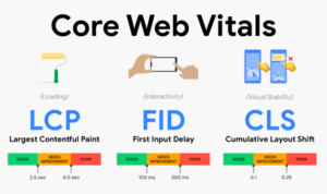 Understanding Google’s Core Web Vitals