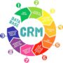 Using CRM Tools in Marketing