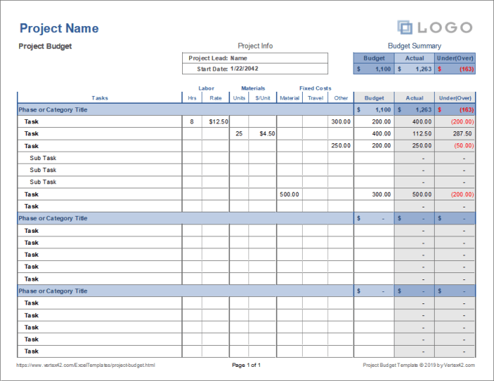 How to create a budget